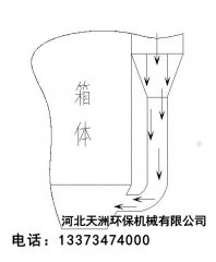 <b>布袋除尘器结构阻力过高的原因分析</b>